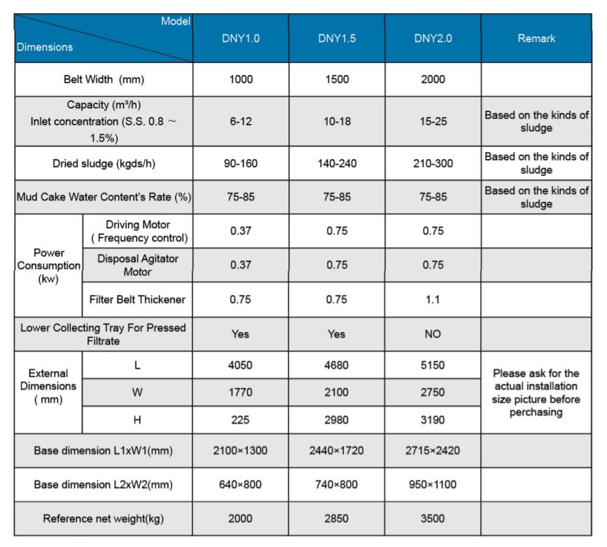 ベルトプ​​レススラッジデヒーターのモデル選択