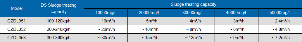 車両の技術仕様帯状押出機スラッジ脱水装置