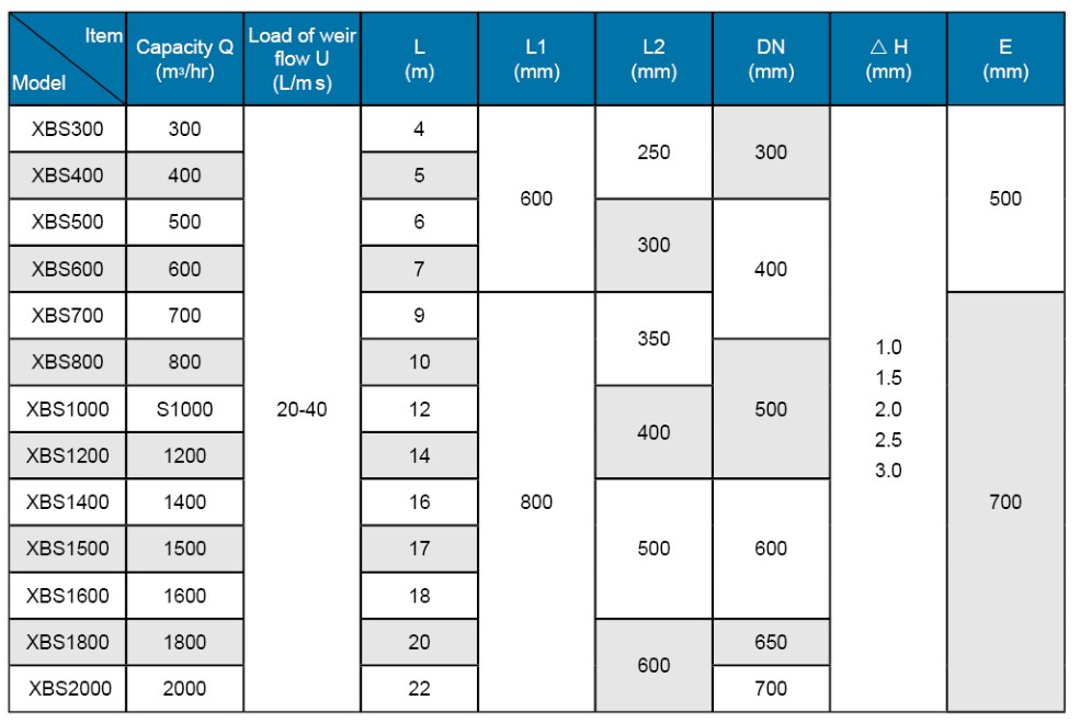 ロータリーデカンタのモデル