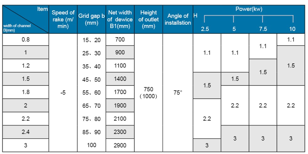 粗いバーの画面の技術モデルデータ