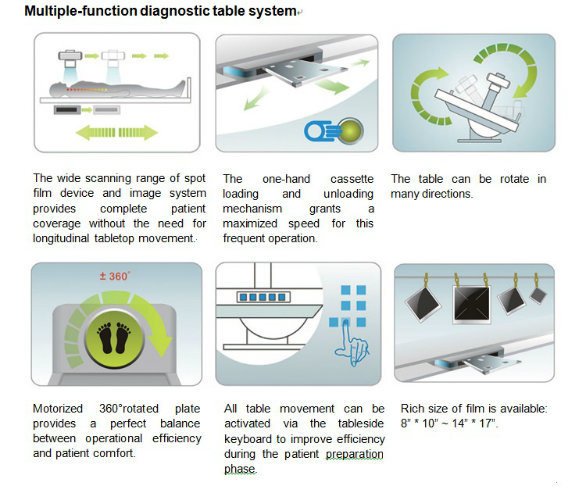 HDF-6000 высокочастотный цифровой рентгеновский оборудование