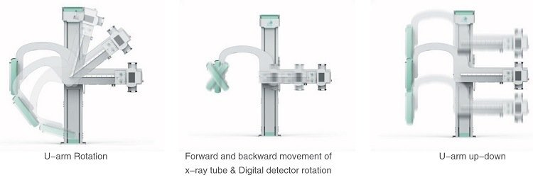 Système de radiographie numérique à rayons X à haute fréquence