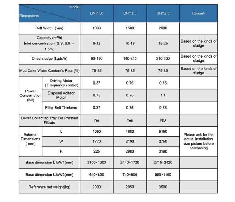ベルトフィルタのモデルプレス