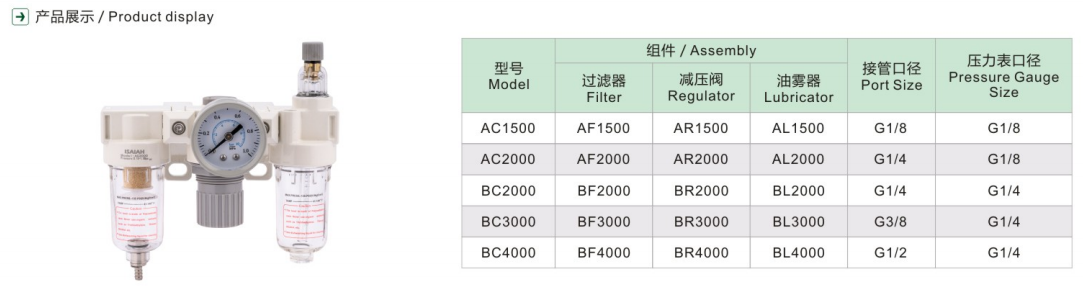 AC BC