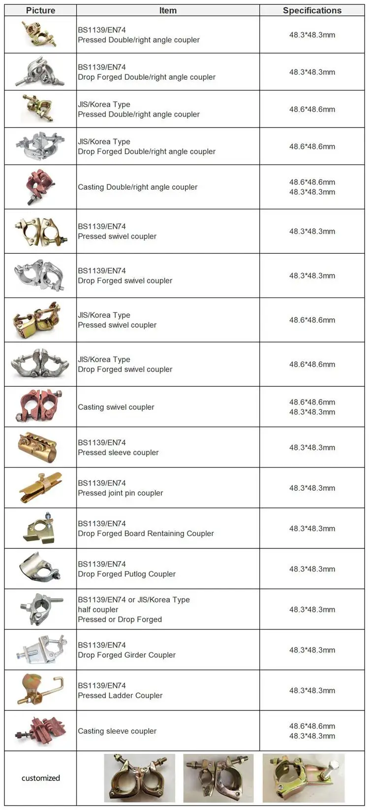 اتصال دهنده های داربست