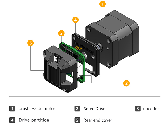 Nema 17 integrierter Servomotor