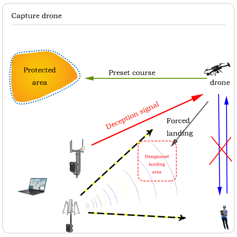LH-2002 导航诱骗 详情3-5