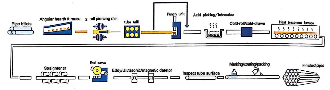 Prec&iacute;zi&oacute;s cső4