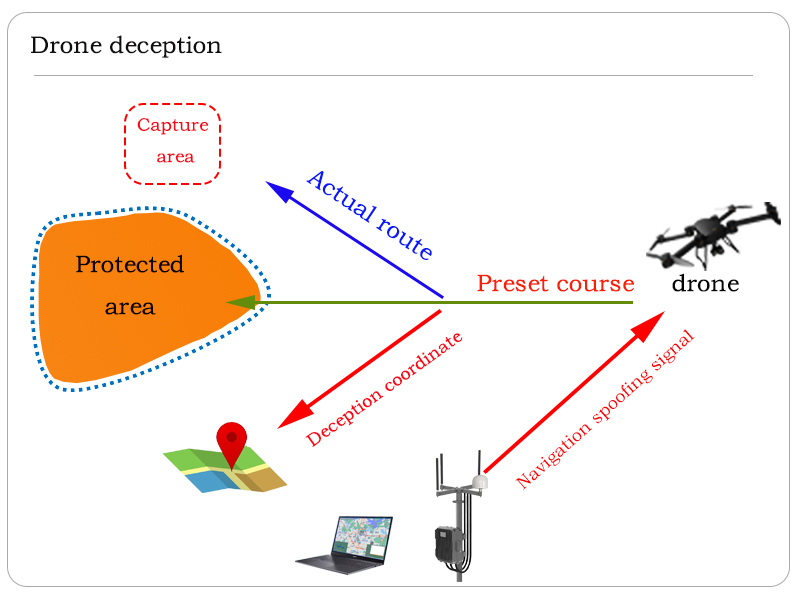 LH-2002 导航诱骗 详情3-2