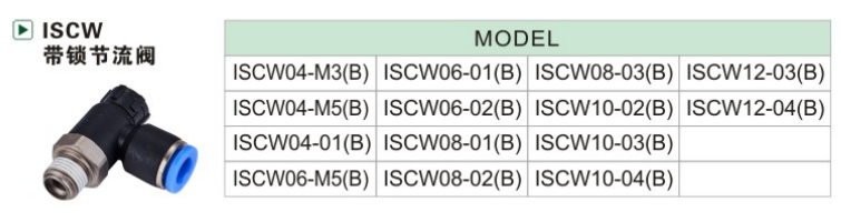 ISCW