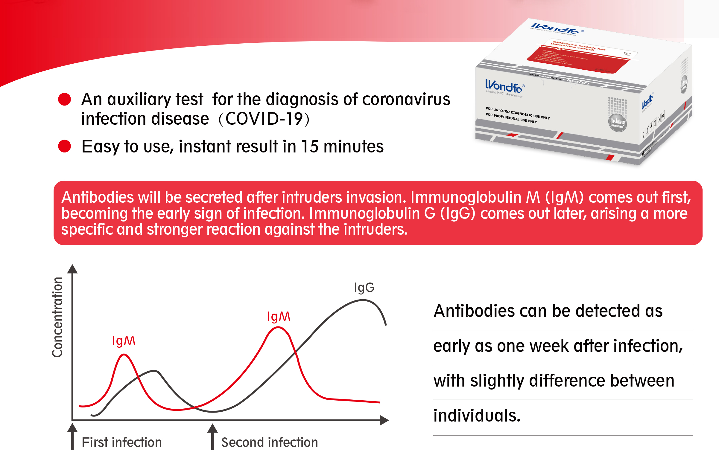 3.Flyer-SARS-CoV-2 Antibody Test (Lateral flow method)-2