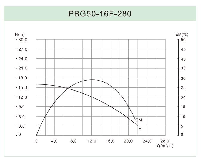 PBG50-16F-280