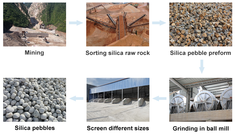 production process of Flint Pebbles for ceramic industry