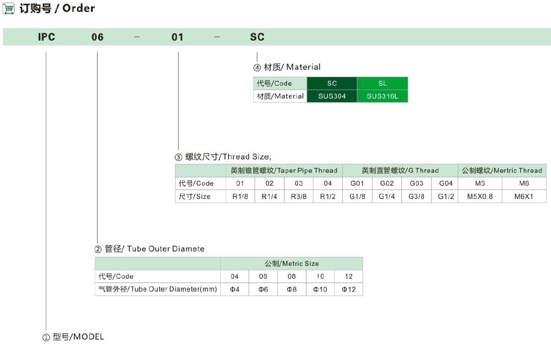 አይፒሲ-ወይም