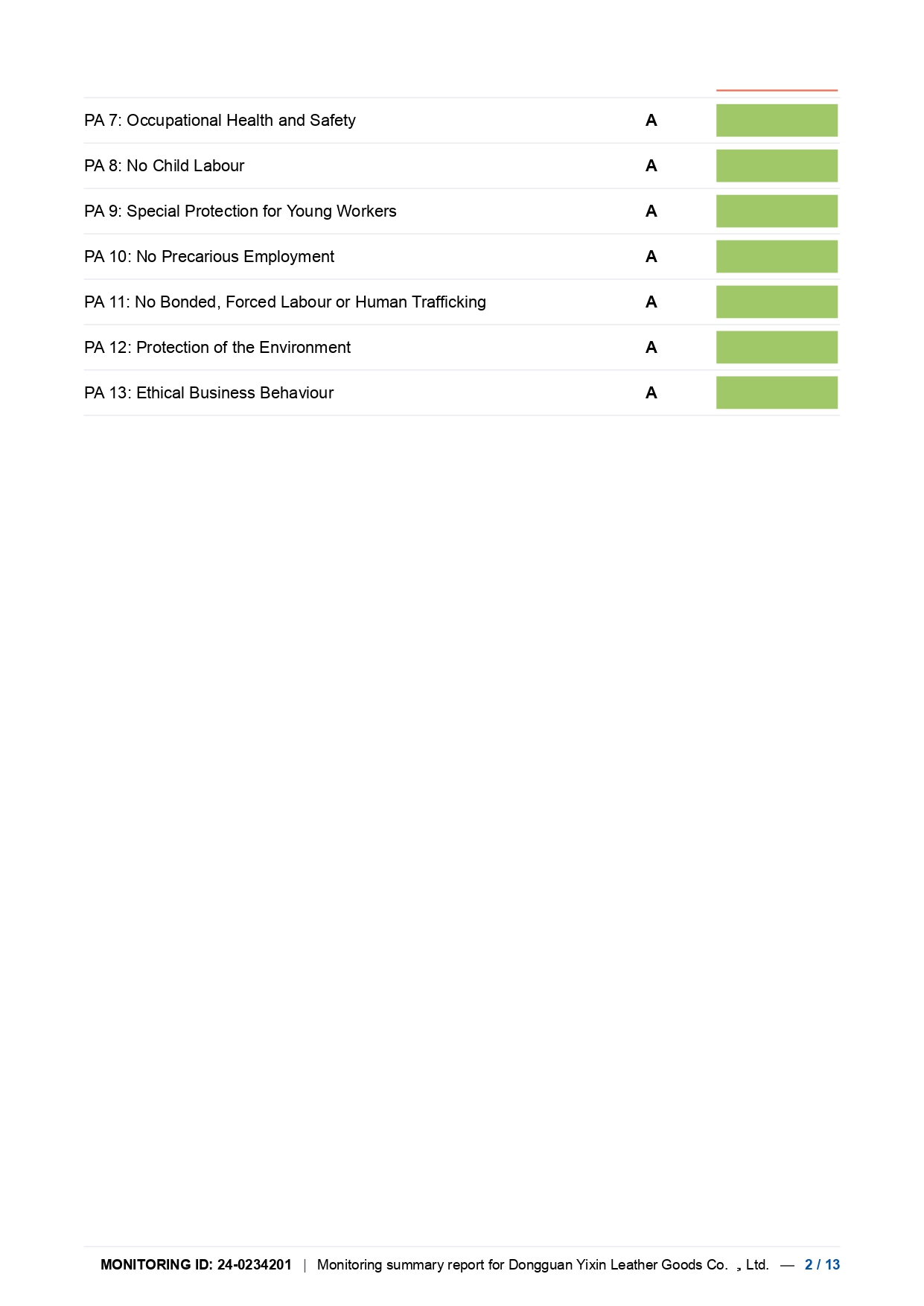 BSCI - Amfori Monitoring Summary Report (Page 2)