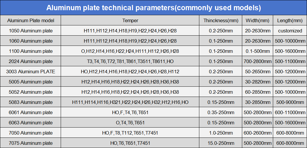 铝板参数图更改