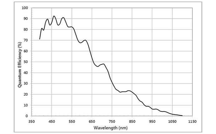 MER2-507-23GM1