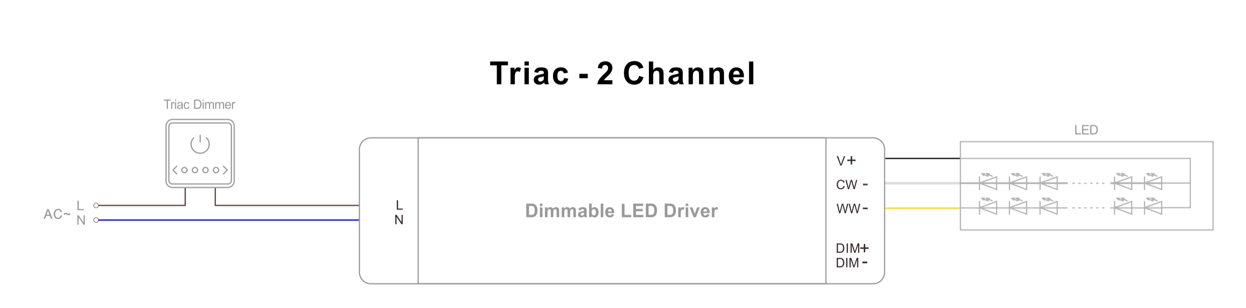 Triak və 0-10V LED Enerji Təchizatı (4)
