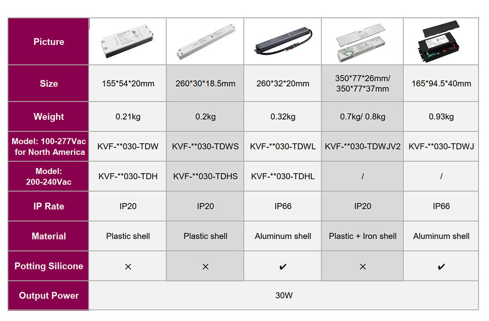 30W TRIAC DIMMABLE LED napajalnik CV 100 volt AC do 12V 24V 36V 48V (4)