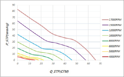 60x38 العاصمة منحنى PQ