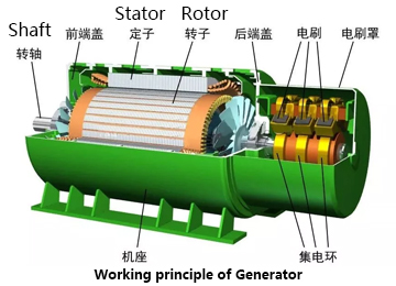 光伏发电文章插图
