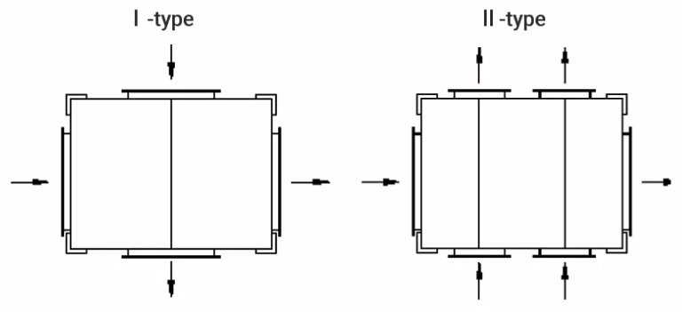 I-tyypin ja II-tyypin PHE:t