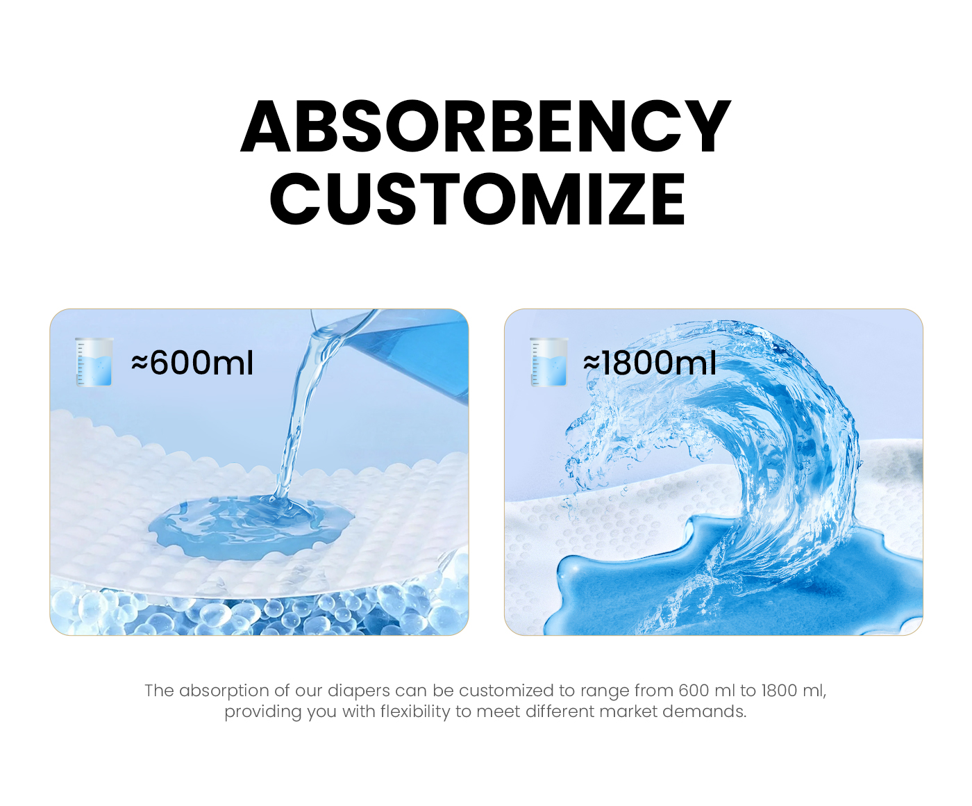 absorpsie aanpassing