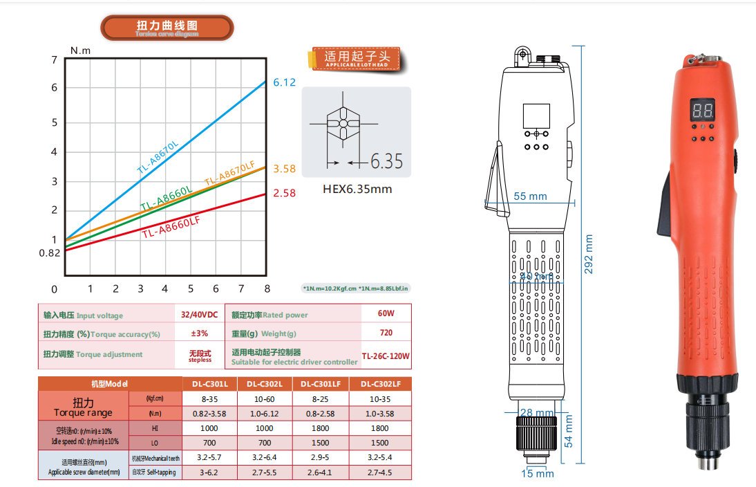 数显L款 C300--参数图