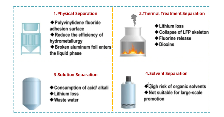 48 volt lithium-ionbatterij