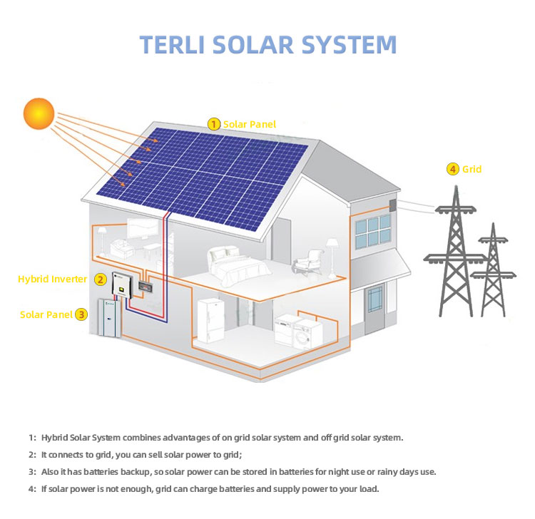 kit solaire