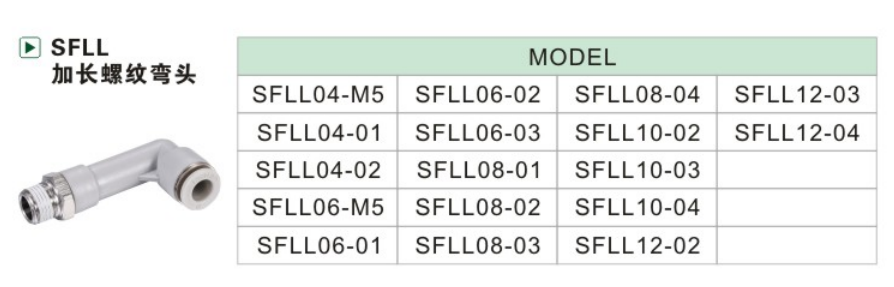 SFLL