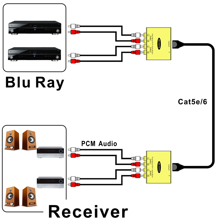 M-DSHFB Cat5e/6 Balun صوت ستيريو مزدوج هاي فاي