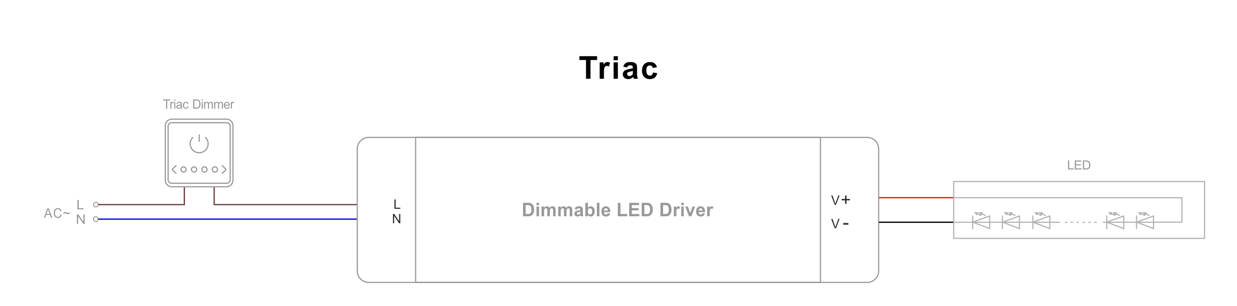 Шема повезивања драјвера за триац ЛЕД (2)