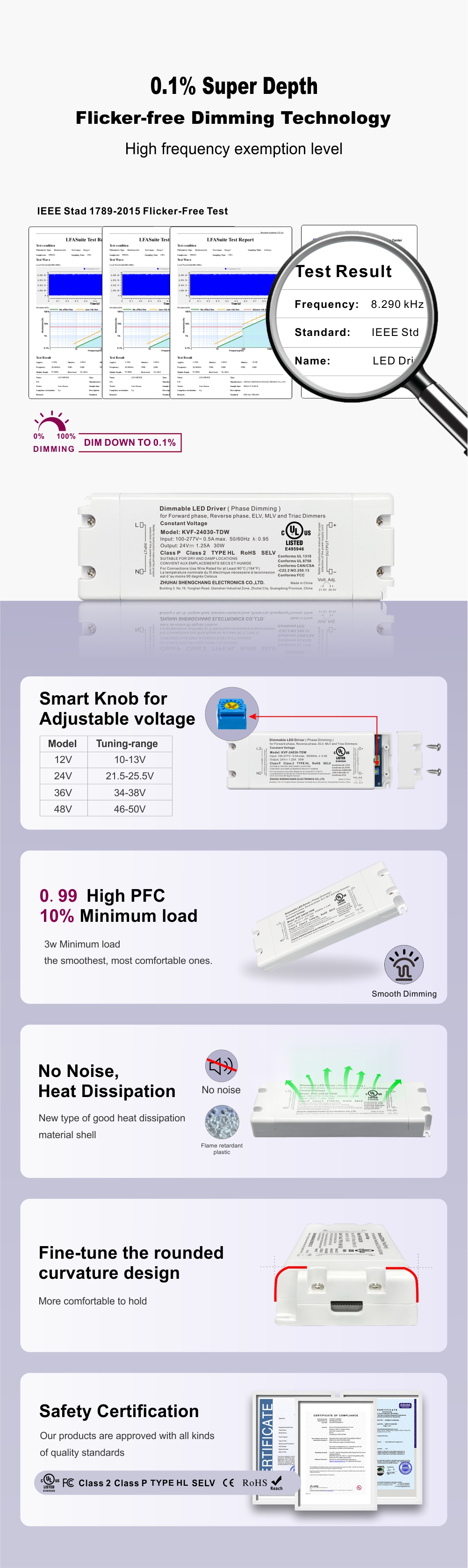30W TRIAC DIMMABLE LED napajalnik CV 100 volt AC do 12V 24V 36V 48V (2)