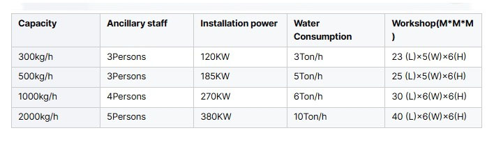 PP PE フィルムクリーナーのパラメータ