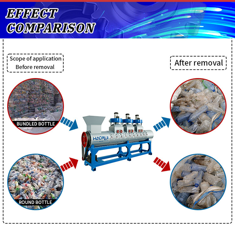 Comparația efectului de separare a etichetei
