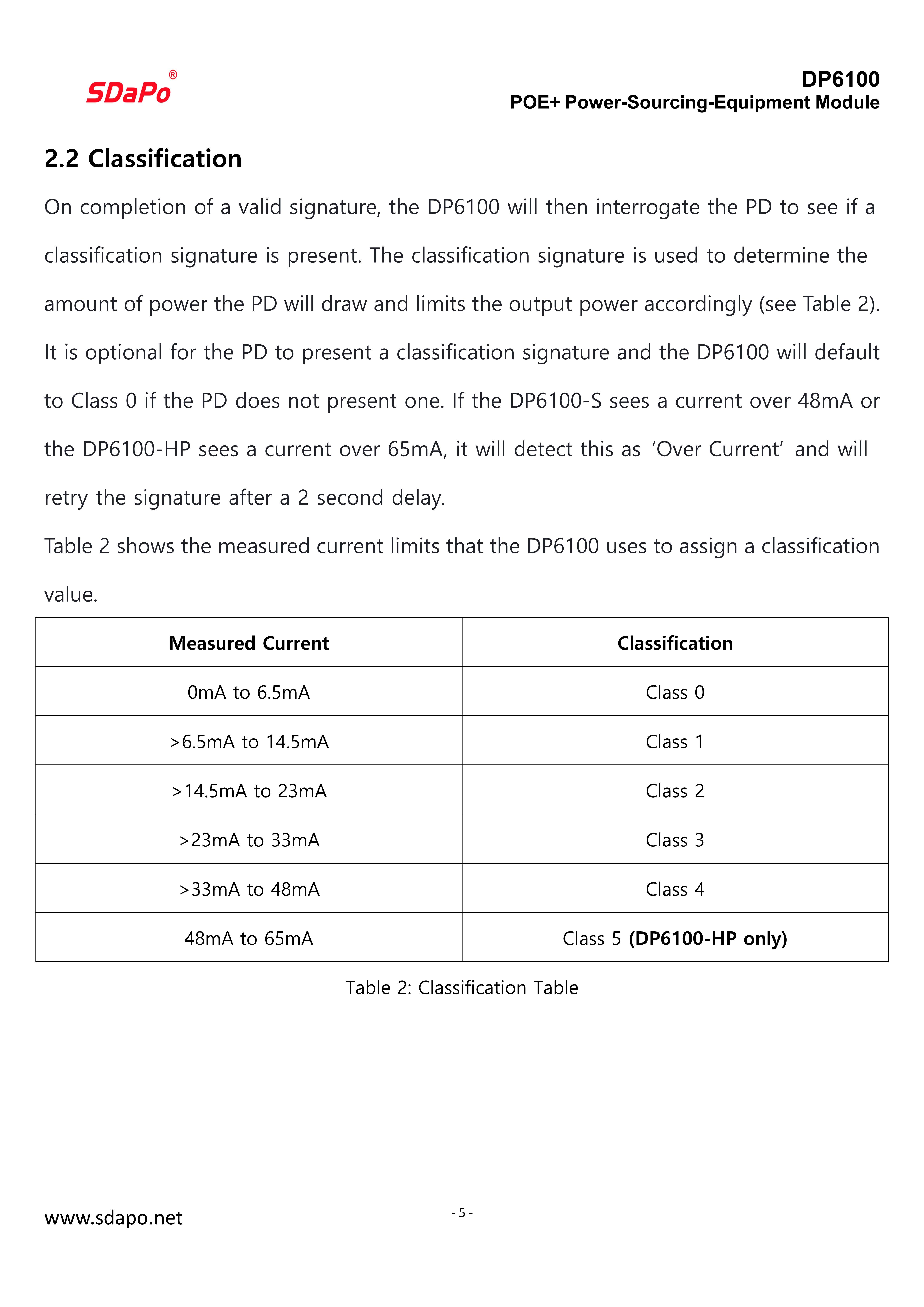 DP6100-最新调整到39瓦规格书20241226_5 DP6100-最新调整到39瓦规格书20241226_5