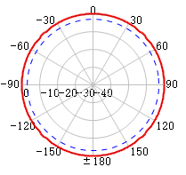 vertical plane vertical plane