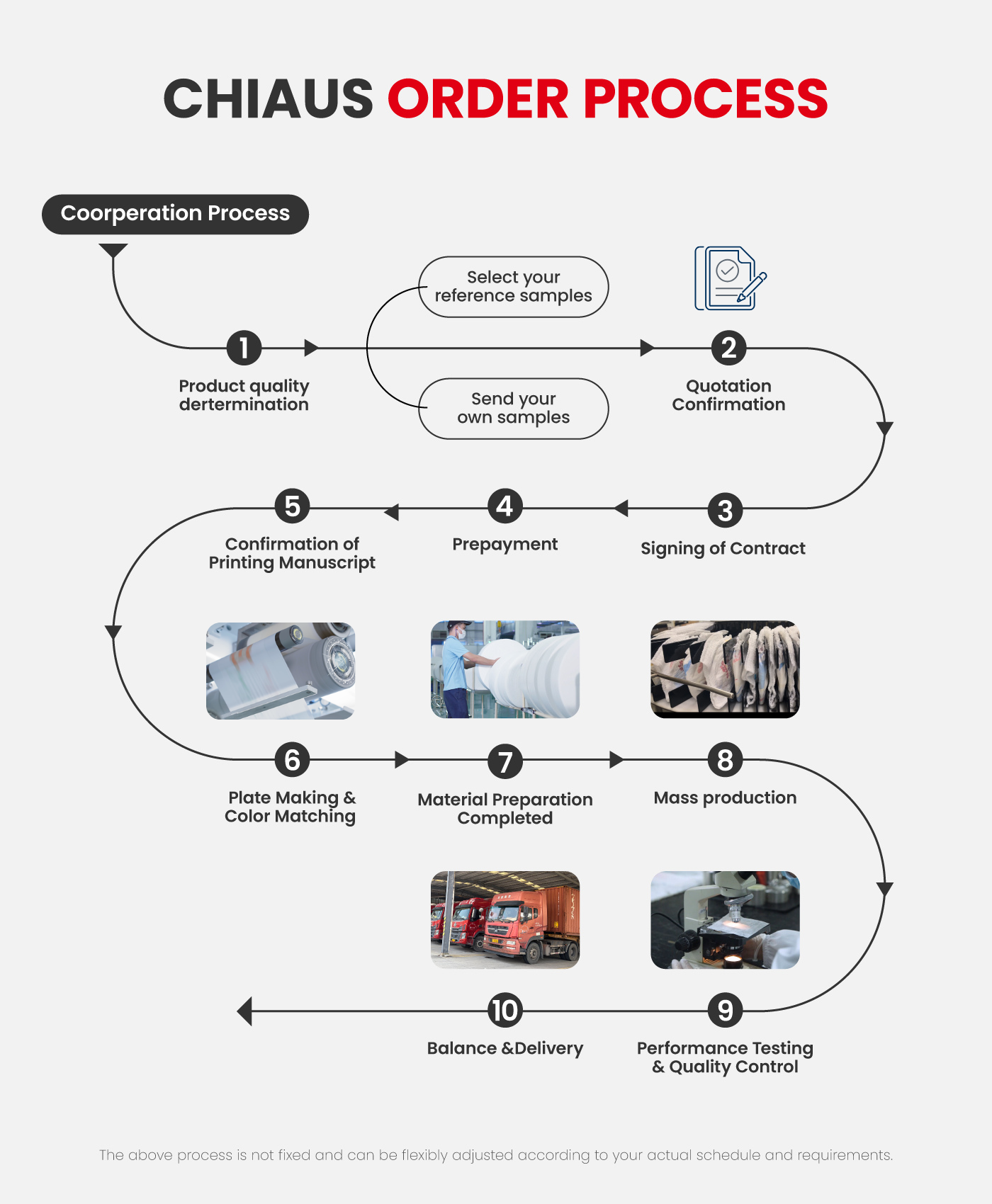 oem bestel proses