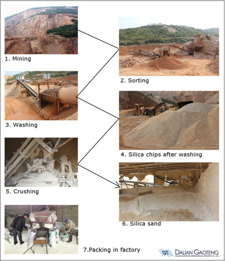processing of silica sand