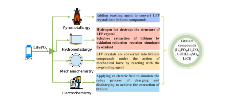 batterij 10kwh hybride