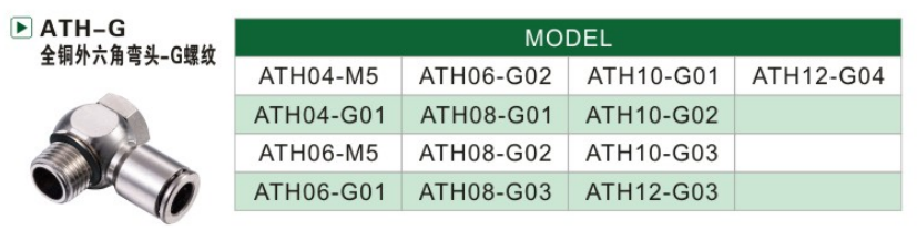 ATH-G