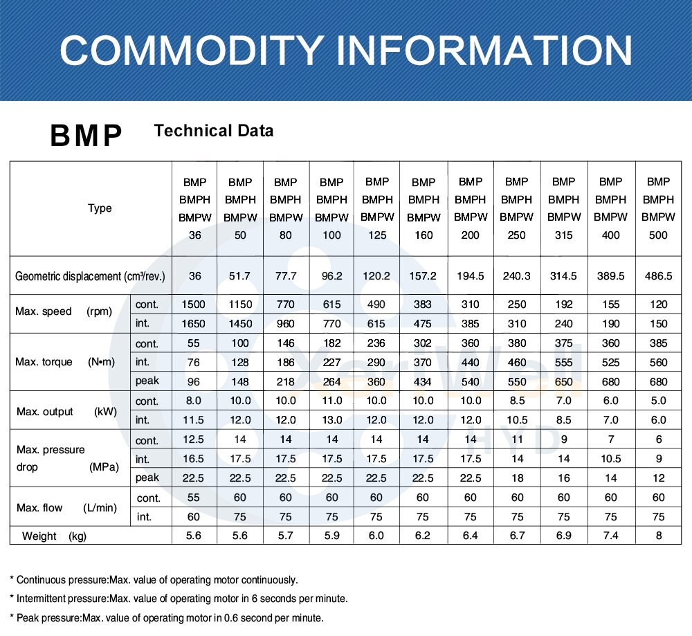 ensemble moteur orbital