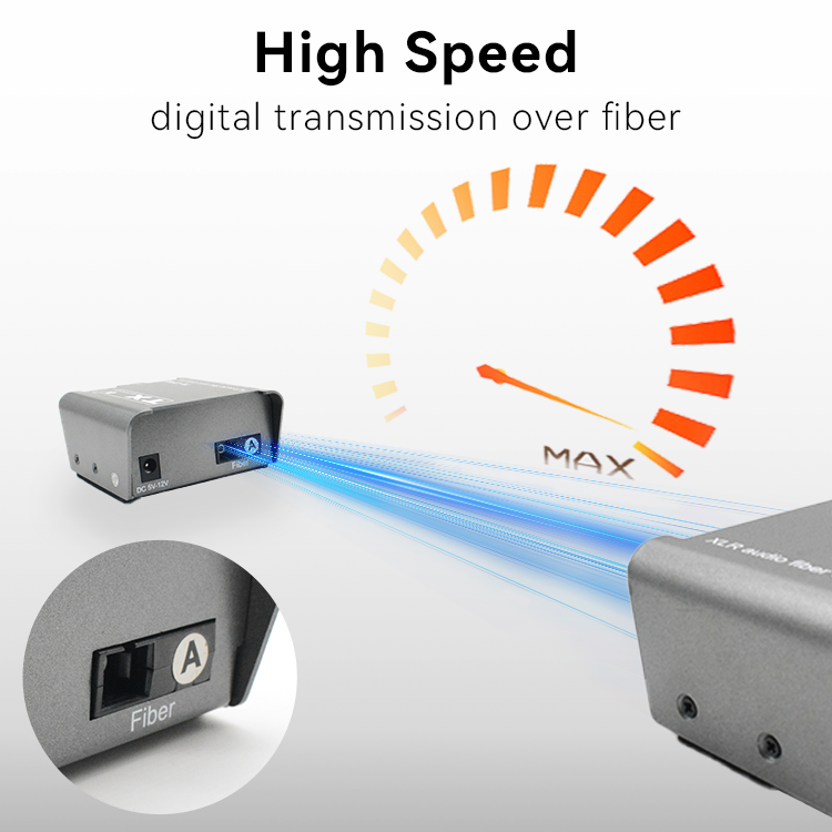 【M-CF02】Extensor de fibra de audio XLR bidireccional digital