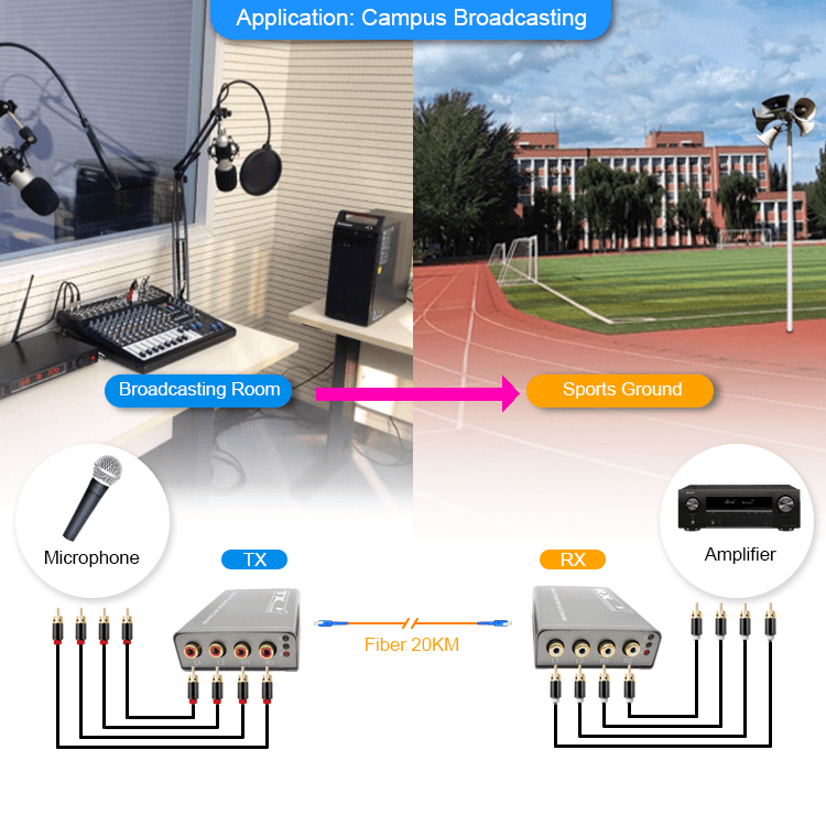 【M-AF04】Extensor de fibra &oacute;ptica de audio RCA digital de cuatro v&iacute;as
