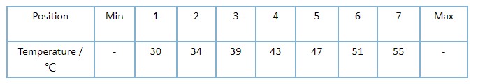 temperature marks for mixing valve