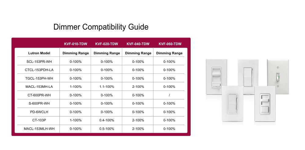 Triac Karartma LED Enerji Təchizatı 100-277V (3)