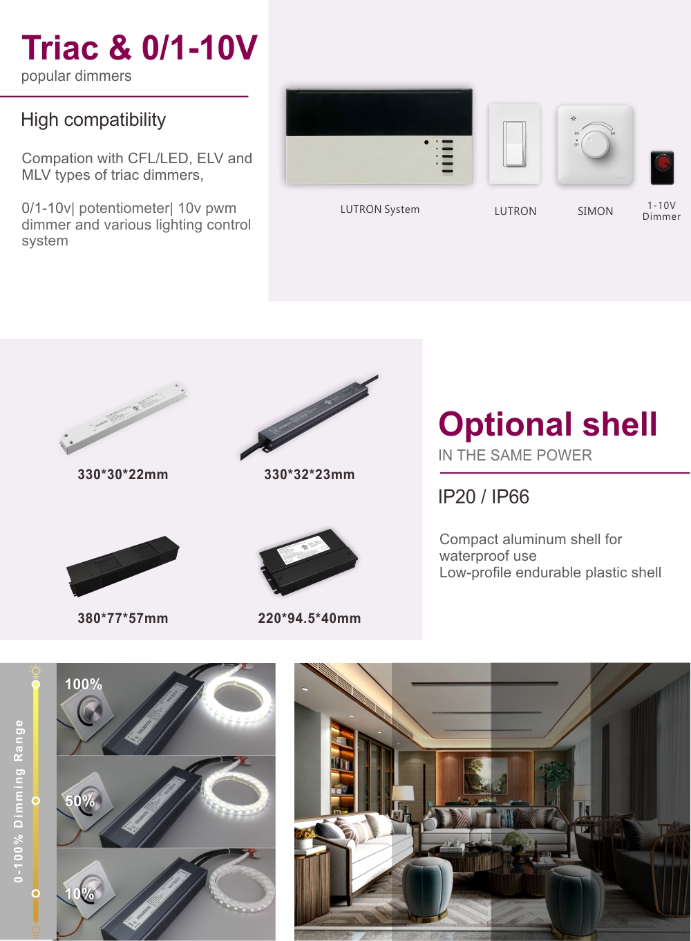 ไดร์เวอร์ LED หรี่แสงได้ Triac 0-10V ขนาด 150W 200W (12)