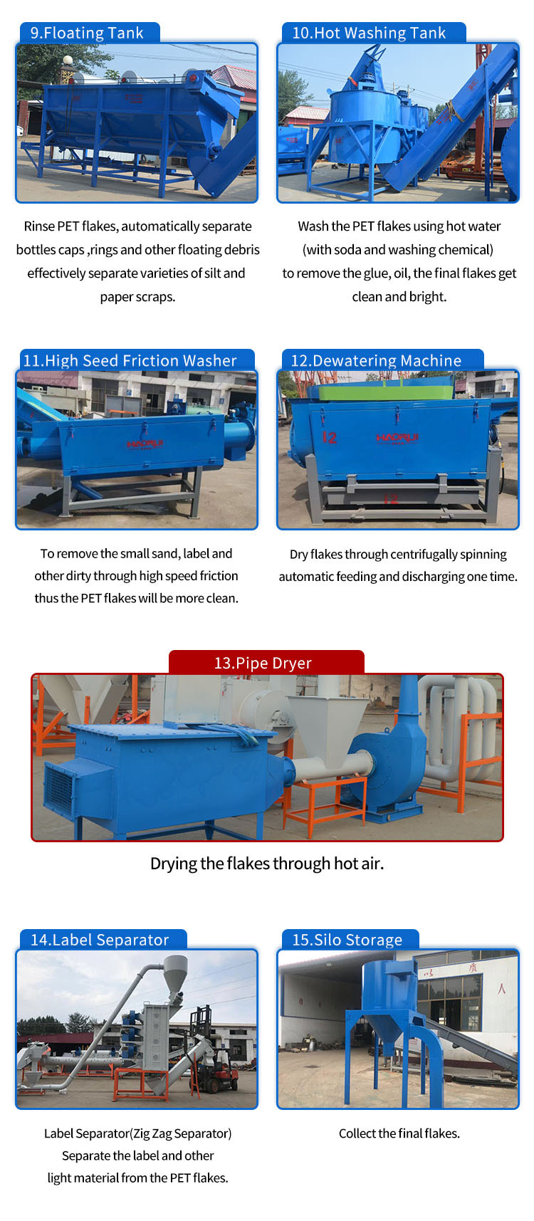 PET Sheet Bottle Washing Line 2-2 ၏အသေးစိတ်အချက်များ