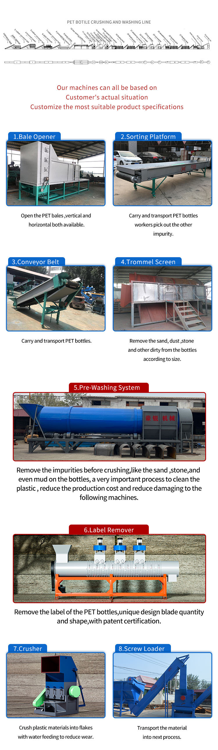 PET Sheet Bottle Washing Line 1-1 ၏အသေးစိတ်အချက်များ